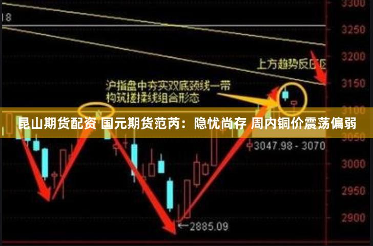 昆山期货配资 国元期货范芮：隐忧尚存 周内铜价震荡偏弱